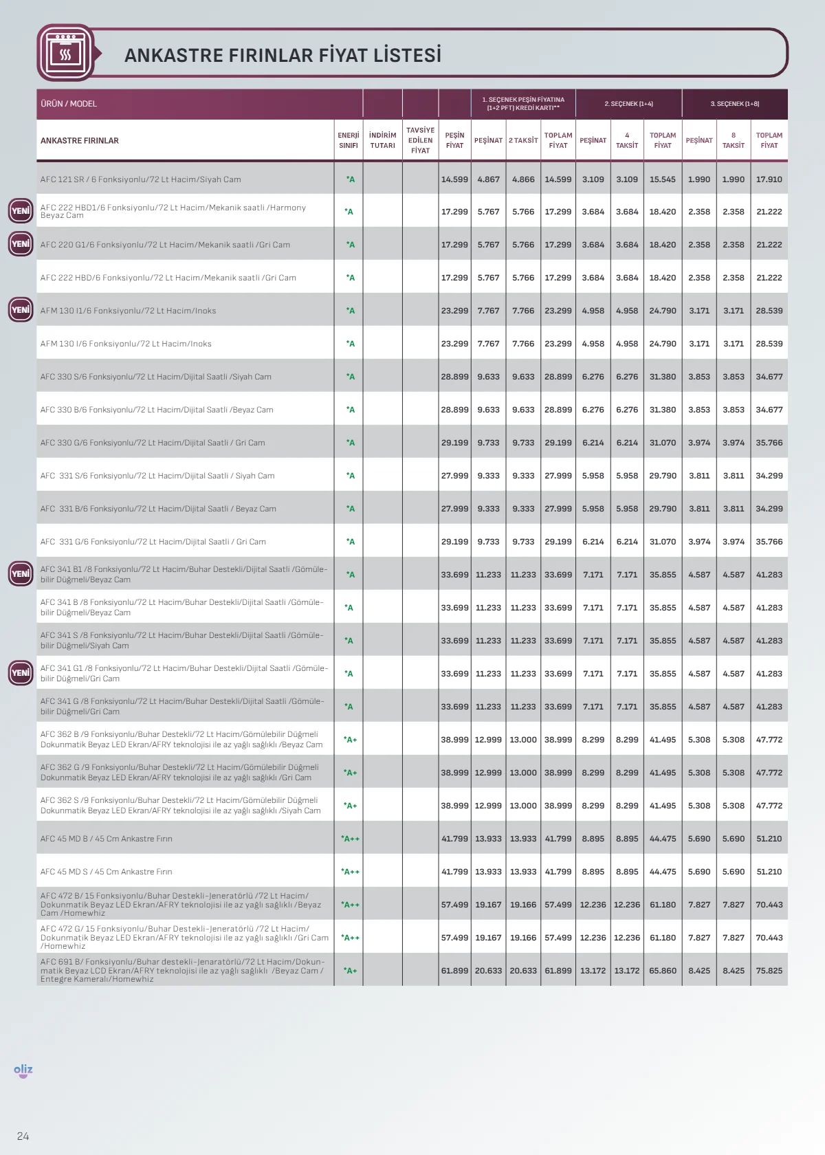 1 Eylül Arçelik Kataloğu 2026 Sayfa 24