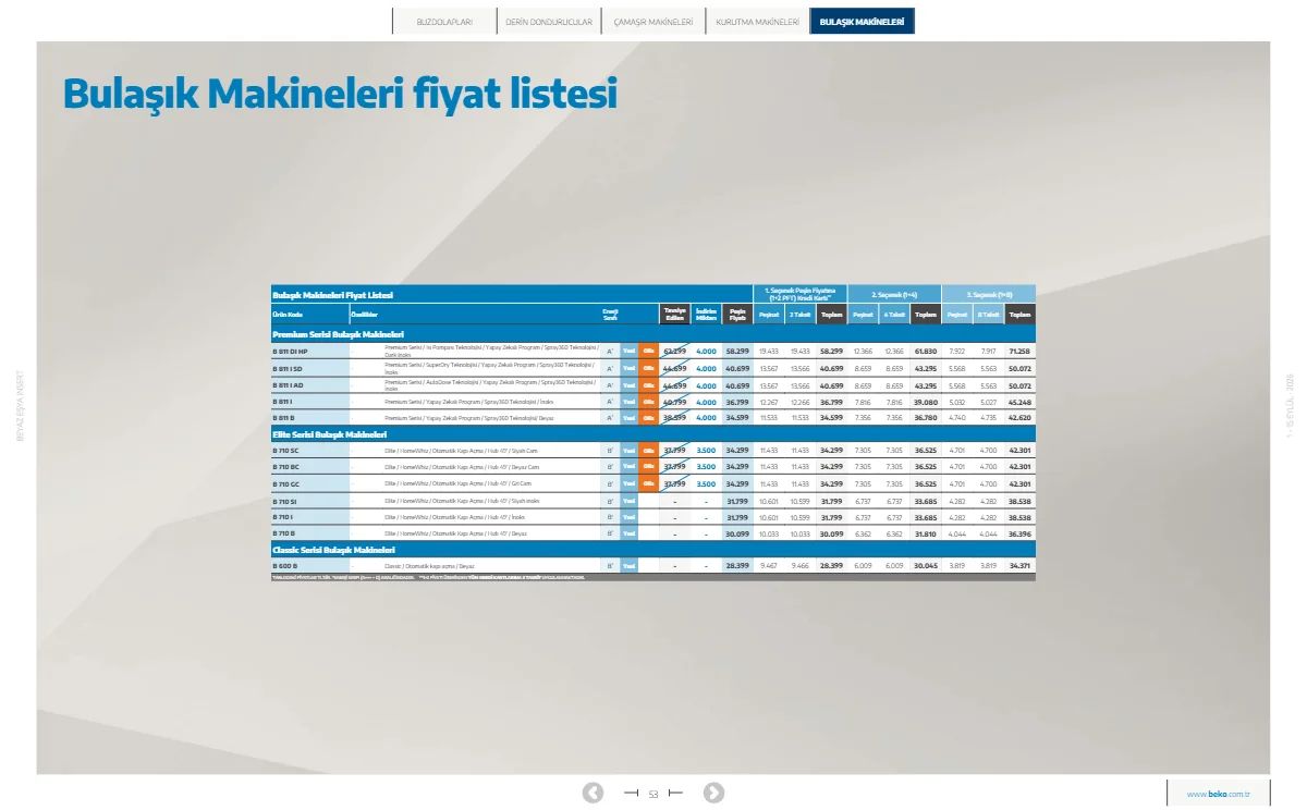 1 Eylül Beko Kataloğu 2026 Sayfa 53