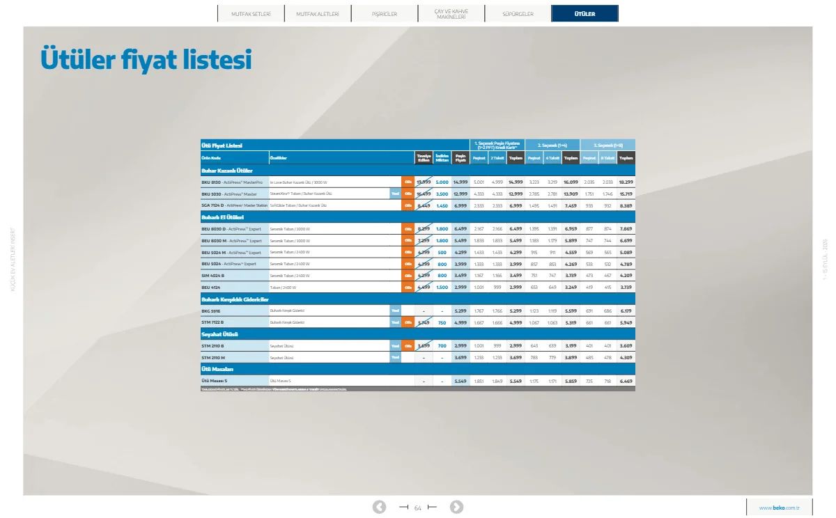 1 Eylül Beko Kataloğu 2026 Sayfa 64