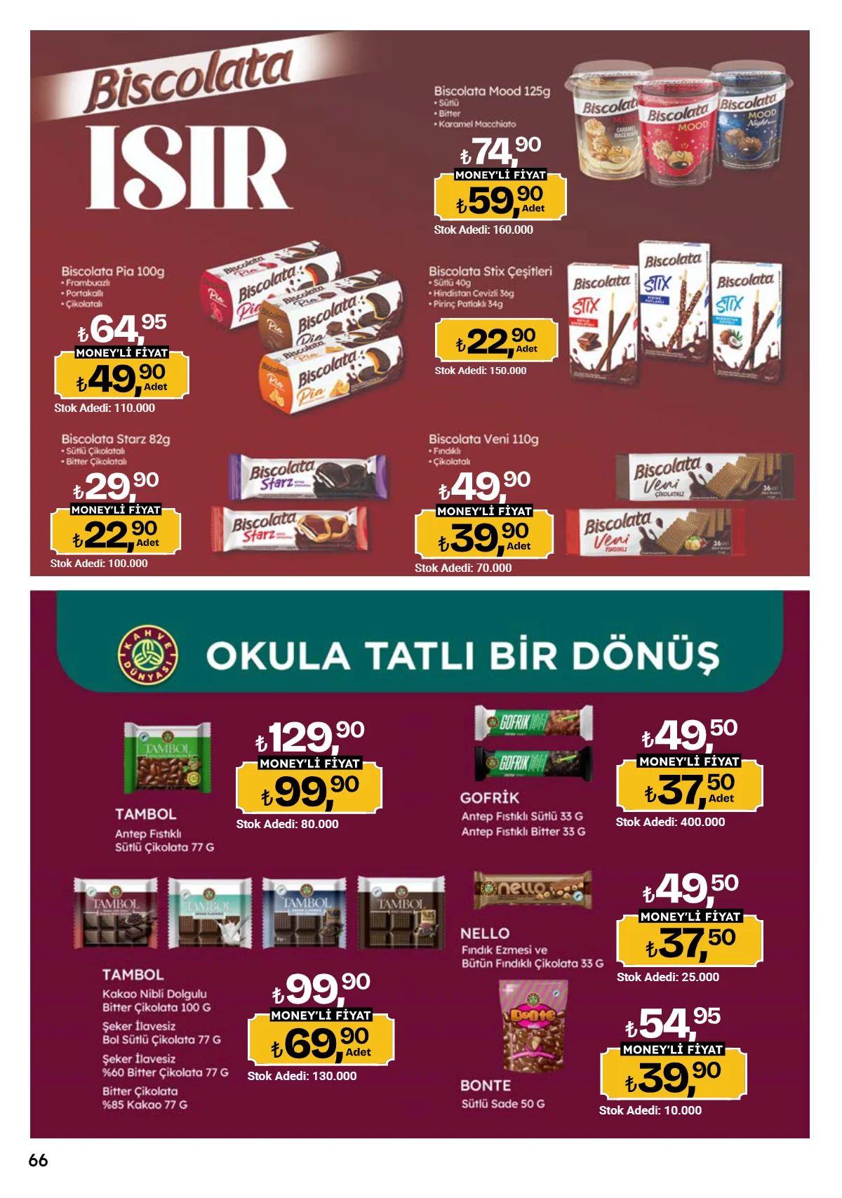 10 Eylül Migros Kataloğu 2026 Sayfa 66