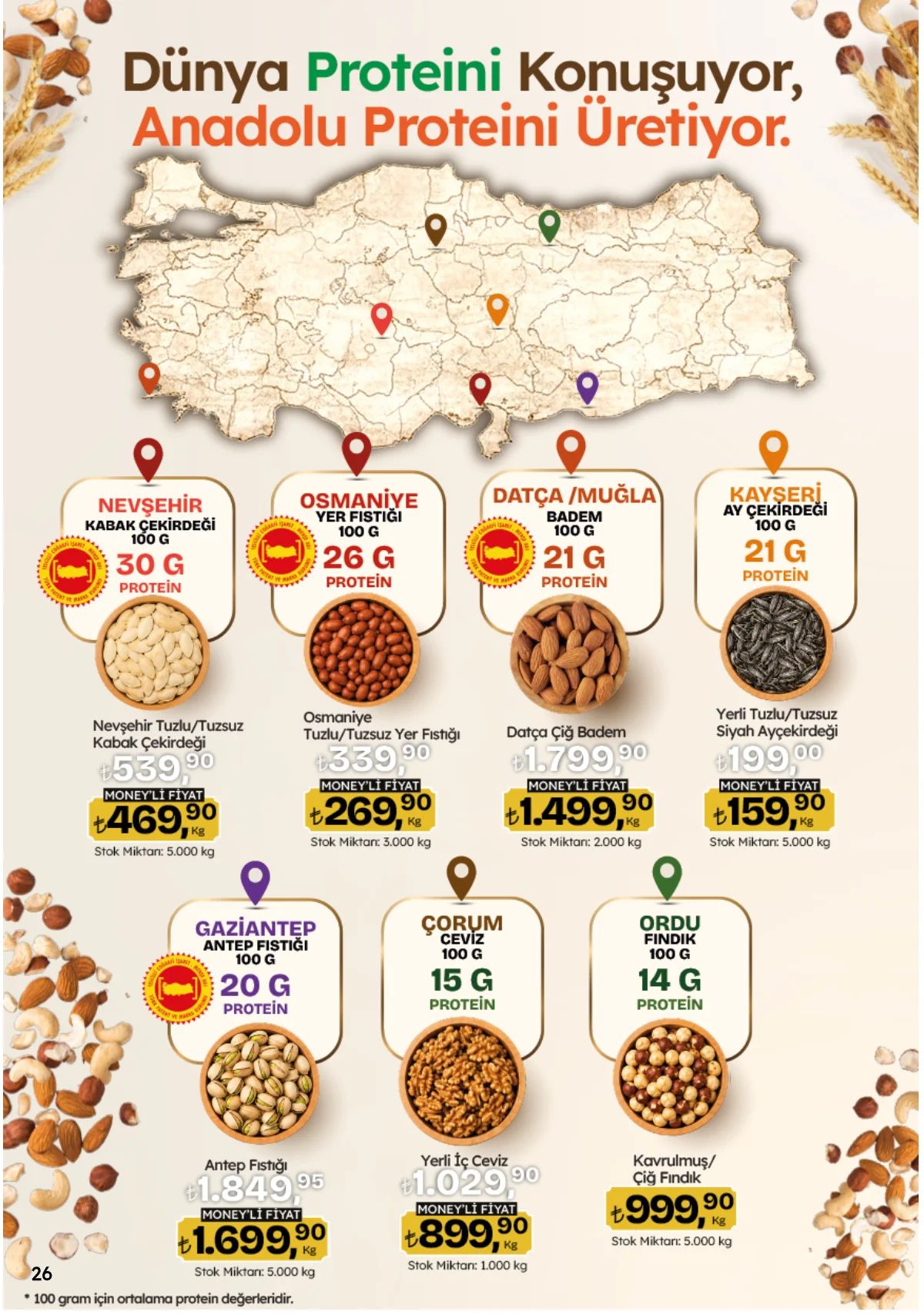 10 Eylül Migros Kataloğu 2026 Sayfa 26