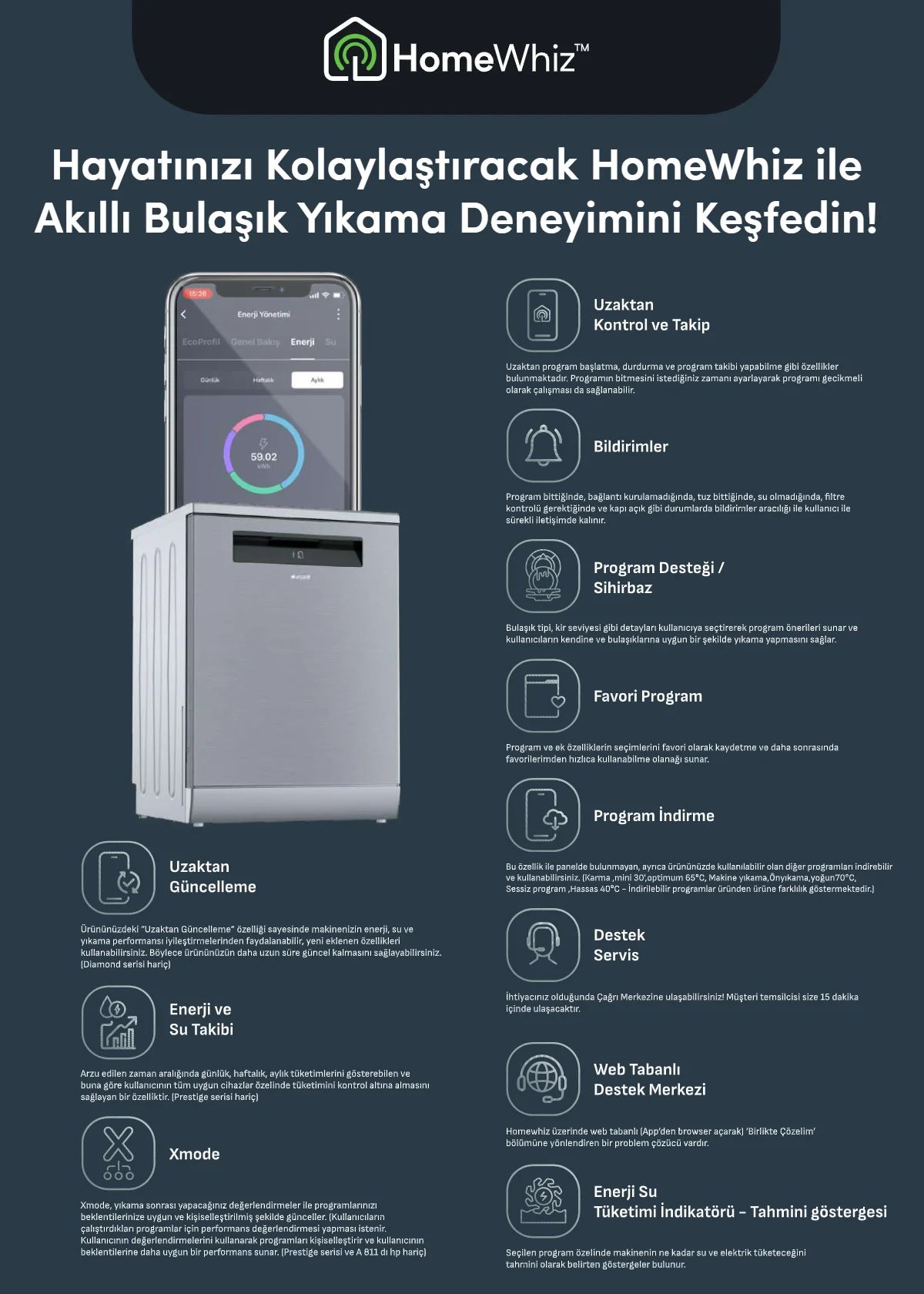 16 Eylül Arçelik Kataloğu 2026 Sayfa 33