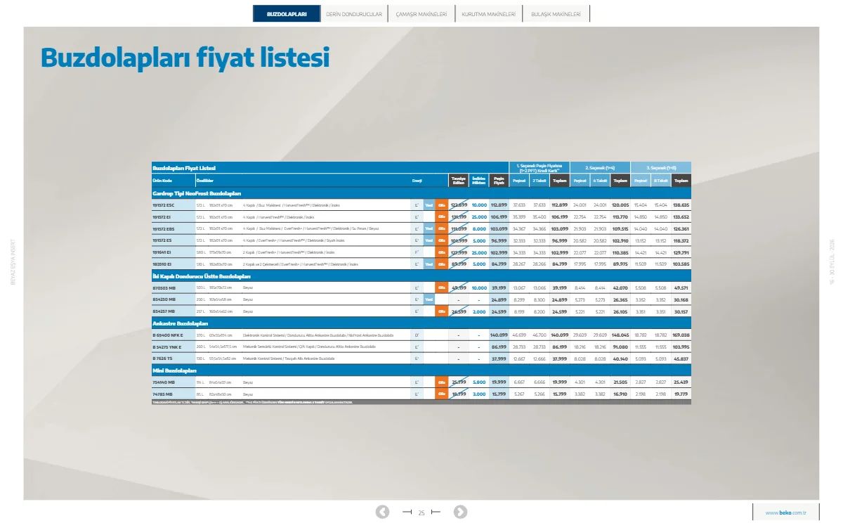 16 Eylül Beko Kataloğu 2026 Sayfa 25
