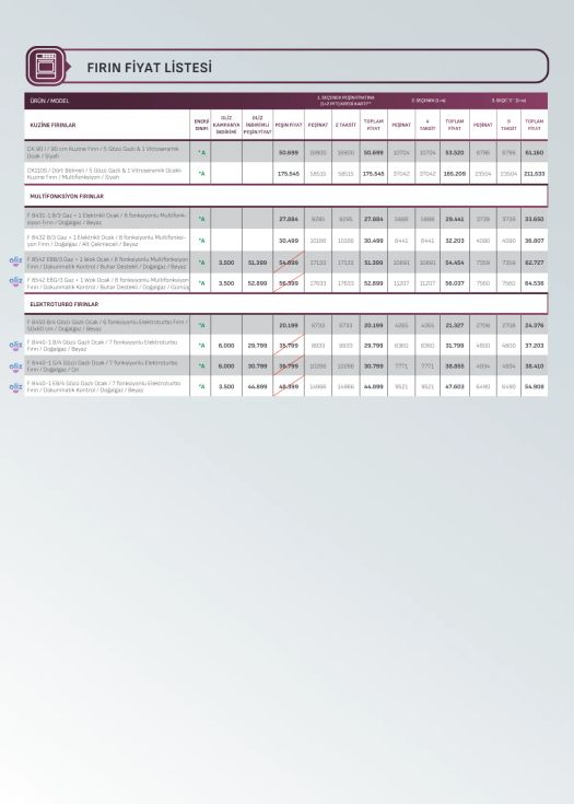 18 Ekim Arçelik Kataloğu 2026 Sayfa 12