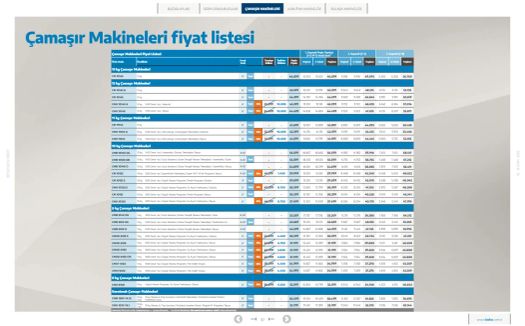 16 Ekim Beko Kataloğu 2026 Sayfa 31