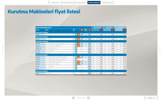 16 Ekim Beko Kataloğu 2026 Sayfa 35