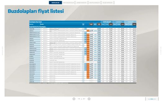 16 Ekim Beko Kataloğu 2026 Sayfa 55