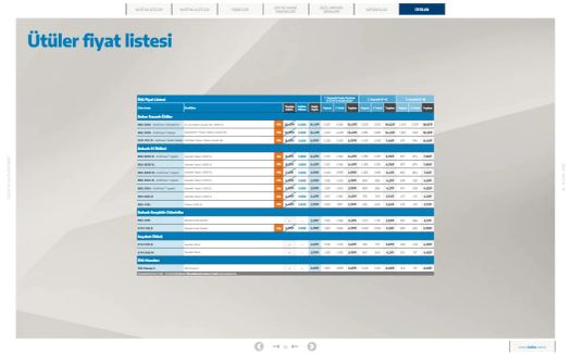 16 Ekim Beko Kataloğu 2026 Sayfa 10