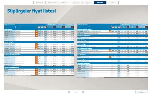 16 Ekim Beko Kataloğu 2026 Sayfa 54