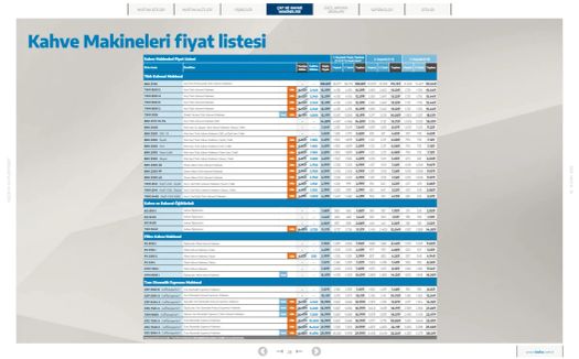 16 Ekim Beko Kataloğu 2026 Sayfa 64
