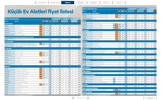 16 Ekim Beko Kataloğu 2026 Sayfa 70