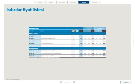 16 Ekim Beko Kataloğu 2026 Sayfa 11