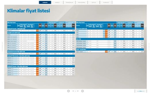 16 Ekim Beko Kataloğu 2026 Sayfa 50