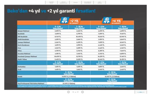 16 Ekim Beko Kataloğu 2026 Sayfa 49