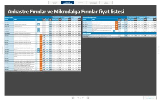 16 Ekim Beko Kataloğu 2026 Sayfa 55