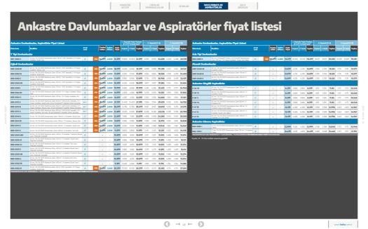16 Ekim Beko Kataloğu 2026 Sayfa 60