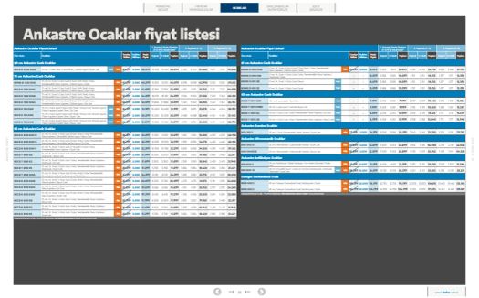 16 Ekim Beko Kataloğu 2026 Sayfa 61