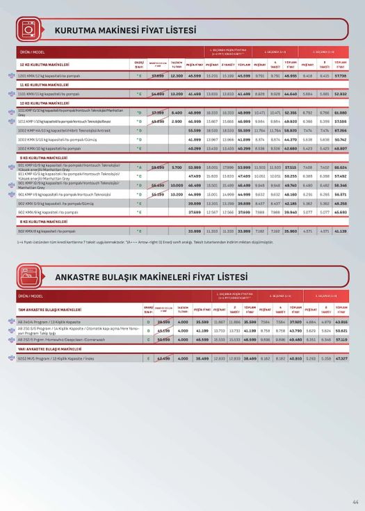 16 Ekim Arçelik Kataloğu 2026 Sayfa 83