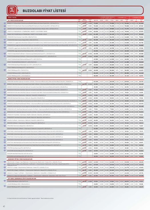 16 Ekim Arçelik Kataloğu 2026 Sayfa 113