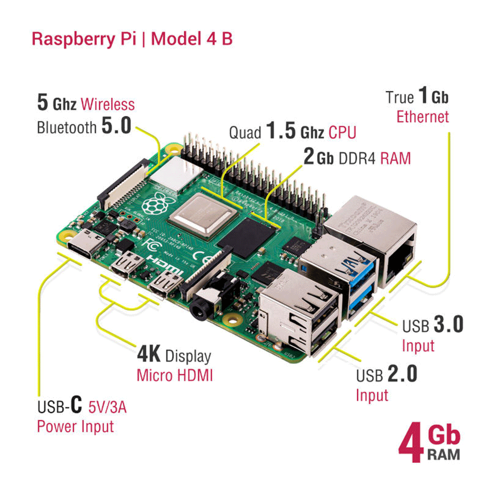 Raspberry Pi 4 - 4 GB Model B Fiyatları | Cimri