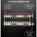 14'lü Yerden Isıtma Kollektör Seti Debimetreli Paslanmaz