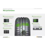 195/65R15 95T Xl Kınergy Eco 2 K435 Hankook