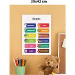 30X42 cm Ingilizce Aylar Öğrenme Çocuk Pvc Poster, Eğlenceli ve Öğretici Kitaplık Arkası - Antrasit - Seçenek 1