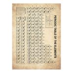 512 STORE Periyodik Tablo Vintage Poster, 32431r3f23f