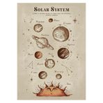512 STORE Retro Solar System Duvar Poster, 282882j22sowom