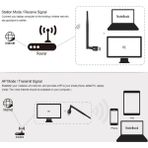 600MBPS Kablosuz USB Wifi Adaptör Dongle 2.4ghz Ağ Lan Kartı 802.11B/G/N Standart 2dbi Çıkarılabilir Anten Masaüstü Dizüstü Bilgisayarlar Için (Yurt Dışından)