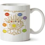 Art Hediye Infinity Gauntlet İki Tarafı Baskılı Kupa