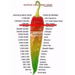 Bhut Jolokia Biberi