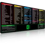 BIRSUKL Excel Kısayolları Mouse Pad, Genişletilmiş Büyük XXL (35,4x15,6x0,1 inç) Hile Sayfası, Oyun Mousepad, Dev PC Ofis Excel Masa Pedi, Su Geçirmez Klavye Paspası, Kaymaz Kauçuk Taban, Dikişli