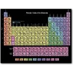 Caka Tablo Mendeleev Kimya Periyodik Tablo Siyah Zemin 1000 Parça Puzzle