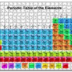 Cakapuzzle Mendeleev Kimya Periyodik Tablo Büyük Renkli Mdf 500 Parça Puzzle