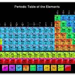 Cakapuzzle Mendeleev Kimya Periyodik Tablo Siyah Görsel Mdf 1000 Parça Puzzle
