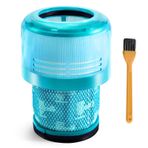 Cheerhom Dyson V11 için filtre, Dyson V11 V15 SV14 SV17 SV22 ile uyumlu, Dyson V11 için 1 adet Hepa filtre, Dyson V11 için 2'li vakum filtresi, Dyson V11 elektrikli süpürge için Torque Drive filtresi, yeşil