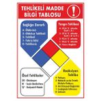 ChicArt Design Studio Tehlikeli Madde Bilgi Tablosu Pvc Plakalı Uyarı Levhası Dekota Dijital Uv Sticker 25X35