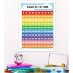 Count To 1000 Ingilizce Eğitim Pvc Kaplamalı Tekli Poster 30X42 cm