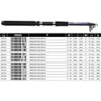 Dam Speedcast 270 cm 20-40 gr Spin Teleskopik Olta Kamışı