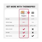 Data Store Temppro TP210 Çift Sensörlü, Alarmlı ve 150M Menzilli Derin Dondurucu/buzdolabı Max-Min Sıcaklık Ölçer Termometre