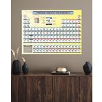 Doğal Tercih Kimyagerler Bilimseverler İçin Periyodik Tablo Bilimsel Elementler Periyodik Cetvel Duvar Sticker 50 x 70