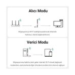 Elivora 300 Mbps 2.4ghz Alıcı Verici USB Wifi Adaptör - 0 - Siyah - Option-1