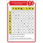 Este Uyarı Levhaları Tehlikeli Kimyalsalların Depolanması 25x35 cm Uyarı Levhası