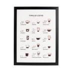 Evidea Deco Time Of Coffee Beyaz 30x40 cm Pano