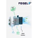 Fegel FG-M03N AKILLI HAVA TEMİZLEYİCİ FİLTRESİ