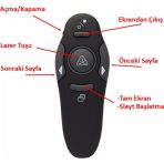 Gaman Kablosuz Sunum Kumandası Wireless Presenter 15 Metre Çekim Mesafe