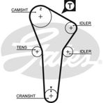 Gates 5421XS Mazda 323 1.5 16V 94-01 CT899 Triger Kayışı