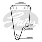 Gates 5505XS 125x260 Honda S Max CR-V 2.0 97-02 CT1006 Triger Kayışı
