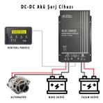 Havensis (Takviye Modlu) Çift Yönlü Dc Dc Akü Şarj Cihazı